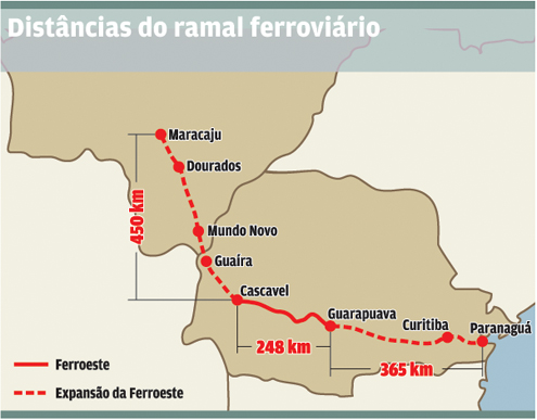 Construção de ferrovias no Brasil: quais são os novos investimentos?Fico (Ferrovia de Integração Centro-Oeste)